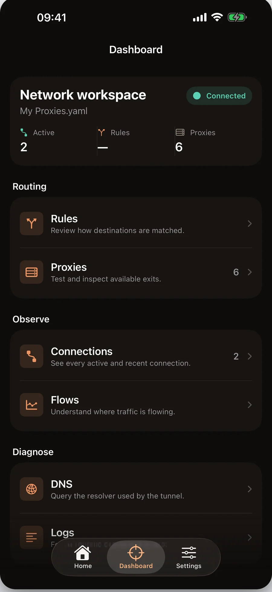 ChocLite dashboard showing live traffic charts